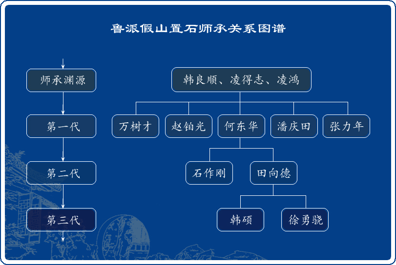 師承關系.jpg